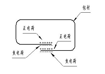 裕昌包裝